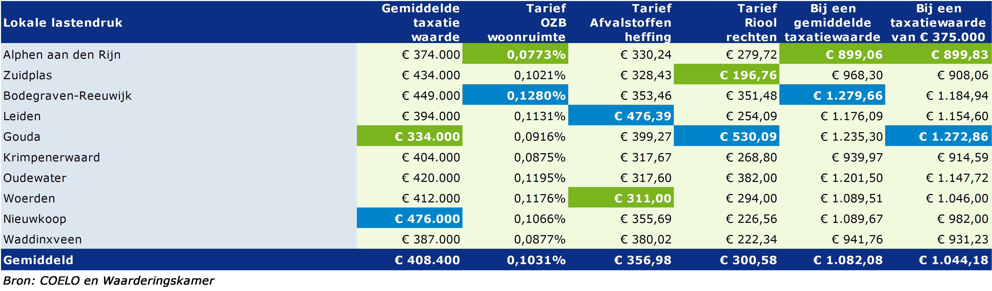 Tabel lokale lastendruk