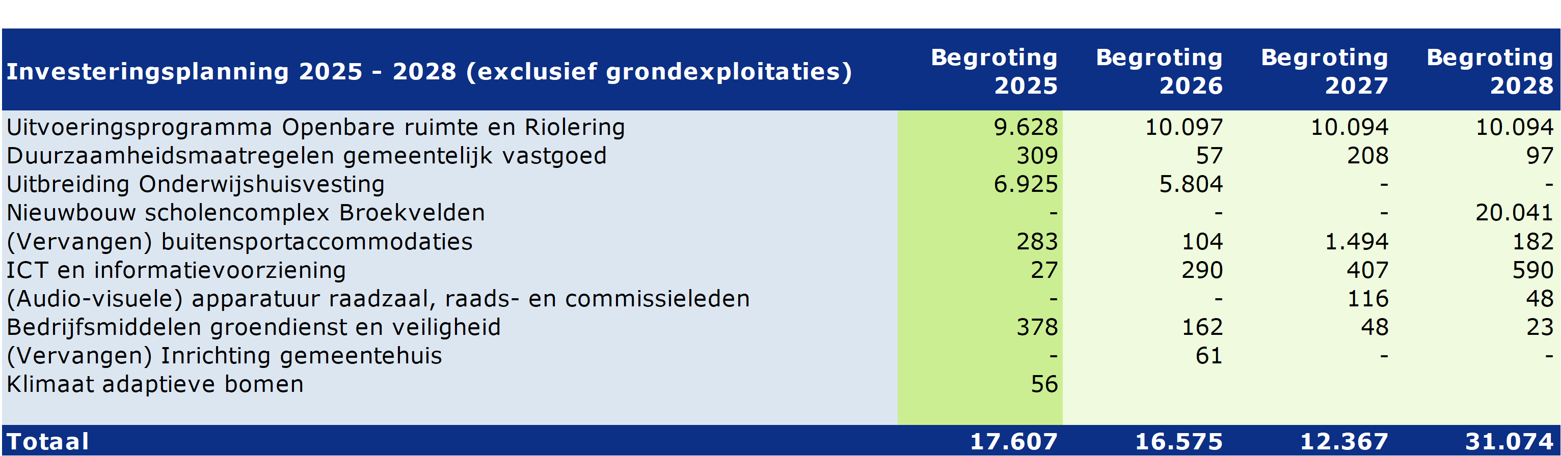 Tabel investeringsplanning 2024 - 2027 (exclusief grondexploitaties)